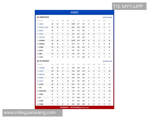 老鹰对热火比赛推荐及下载信息一览11月27日精彩赛事解析
